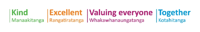 CMH Values CMH Values